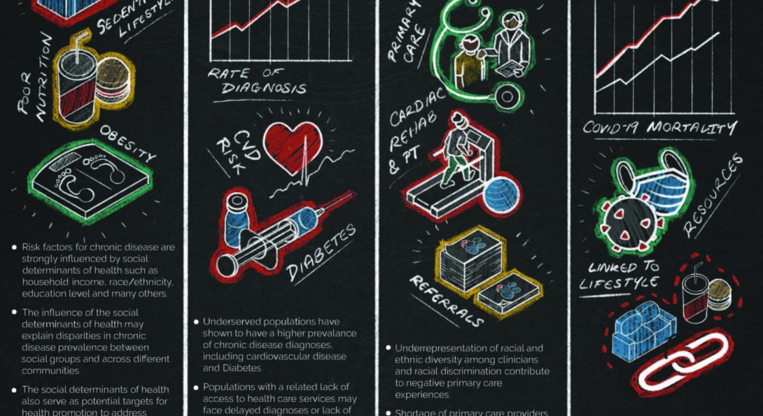 Healthy Living and Social Justice: Addressing the Current Syndemic in Underserved Communities inforgraphic