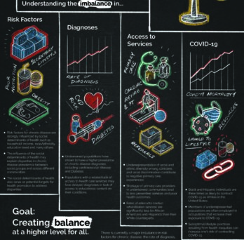 Healthy Living and Social Justice: Addressing the Current Syndemic in Underserved Communities inforgraphic
                  