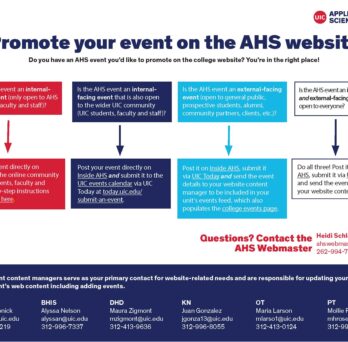 A flow chart outlining how to promote and AHS event on the AHS and UIC websites
                  