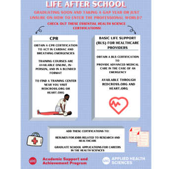 Information for undergraduates and alumni on obtaining health certifications such as CPR and BLS, to add to resumes and job applications in the health sciences. Shown are the redcross.org and heart.org websites that provide these certifications.
                  