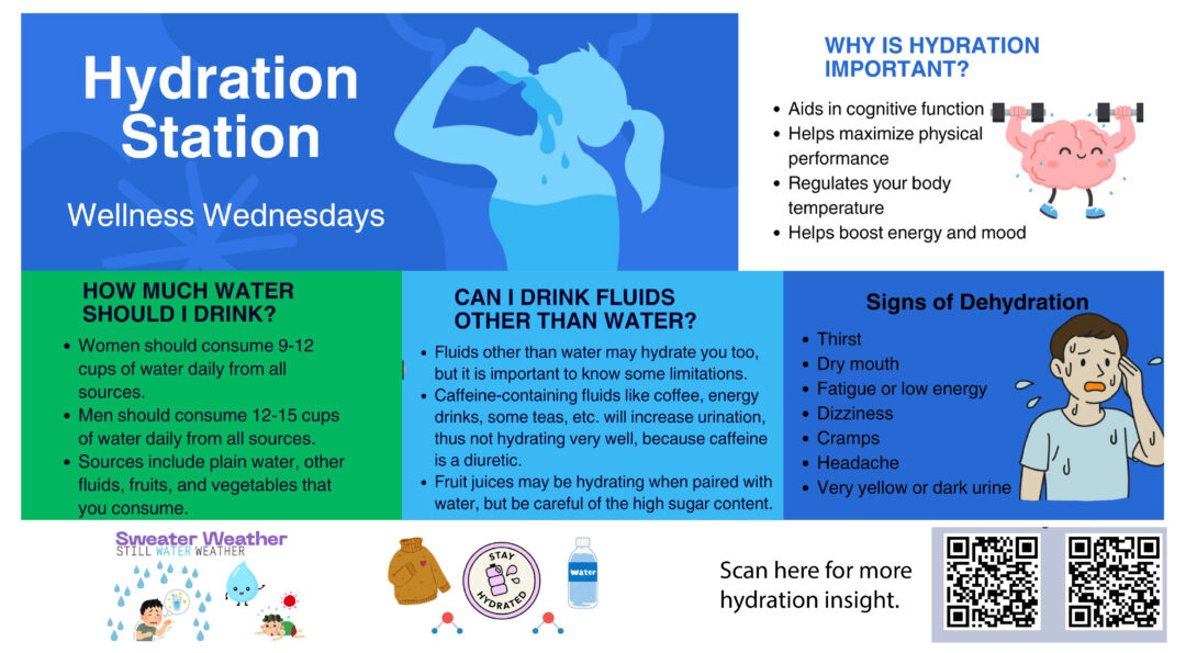 Hydration Station - QR code more information
