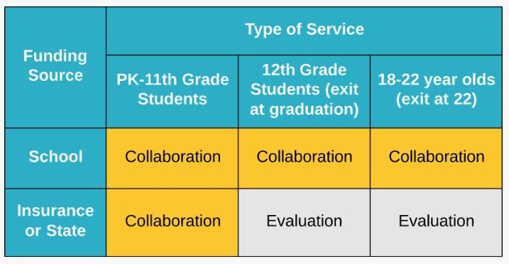 Funding source table