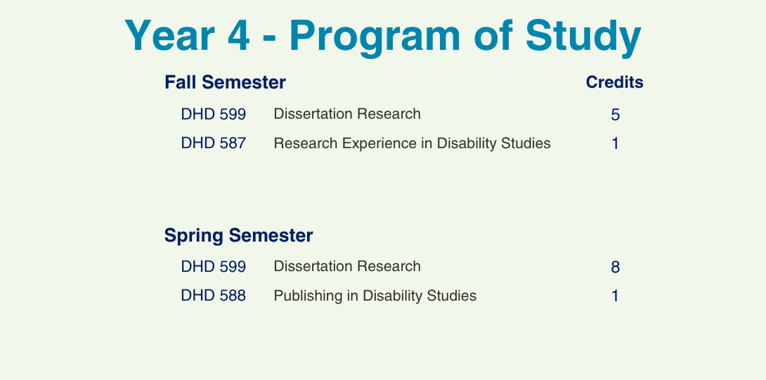 Year 4 - Program of Study. Fall Semester. DHD 599 Dissertation Research 5 Credit Hours. DHD 587 Research Experience in Disability Studies 1 Credit Hours. Spring Semester. DHD 599 Dissertation Research 8 Credit Hours. DHD 588 Publishing in Disability Studies 1 Credit Hours.