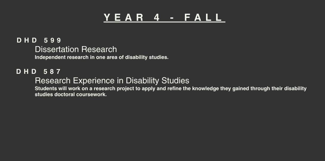 YEAR 4 - FALL. DHD 599. Dissertation Research. Independent research in one area of disability studies. DHD 587. Research Experience in Disability Studies. Students will work on a research project to apply and refine the knowledge they gained through their disability studies doctoral coursework.