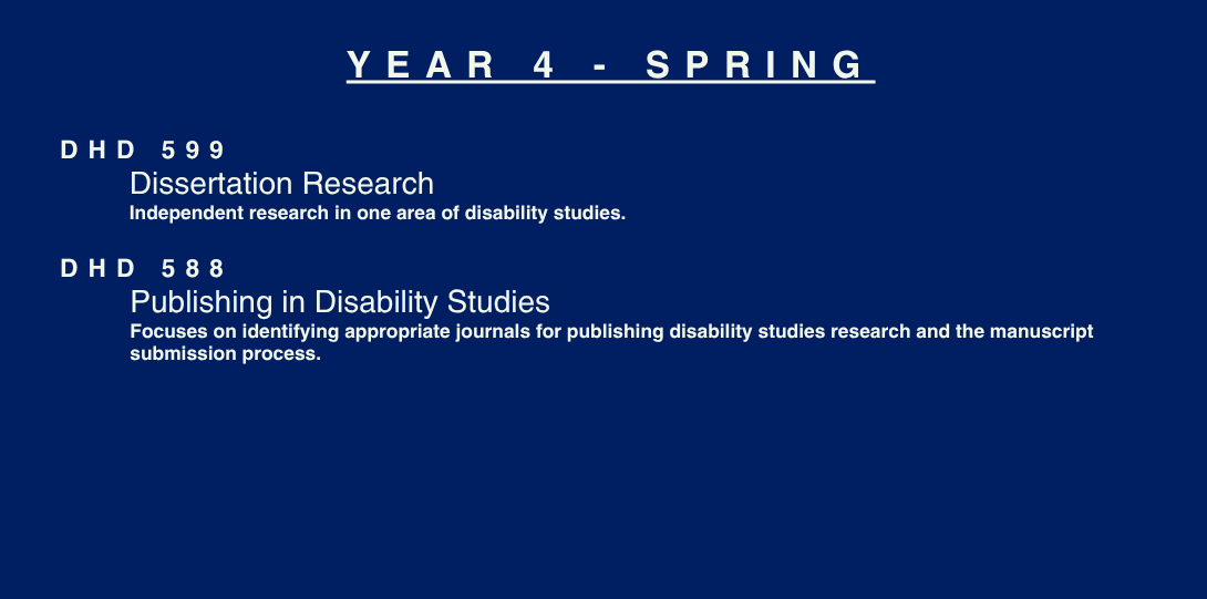 YEAR 4 - SPRING. DHD 599. Dissertation Research. Independent research in one area of disability studies. DHD 588. Publishing in Disability Studies. Focuses on identifying appropriate journals for publishing disability studies research and the manuscript submission process.