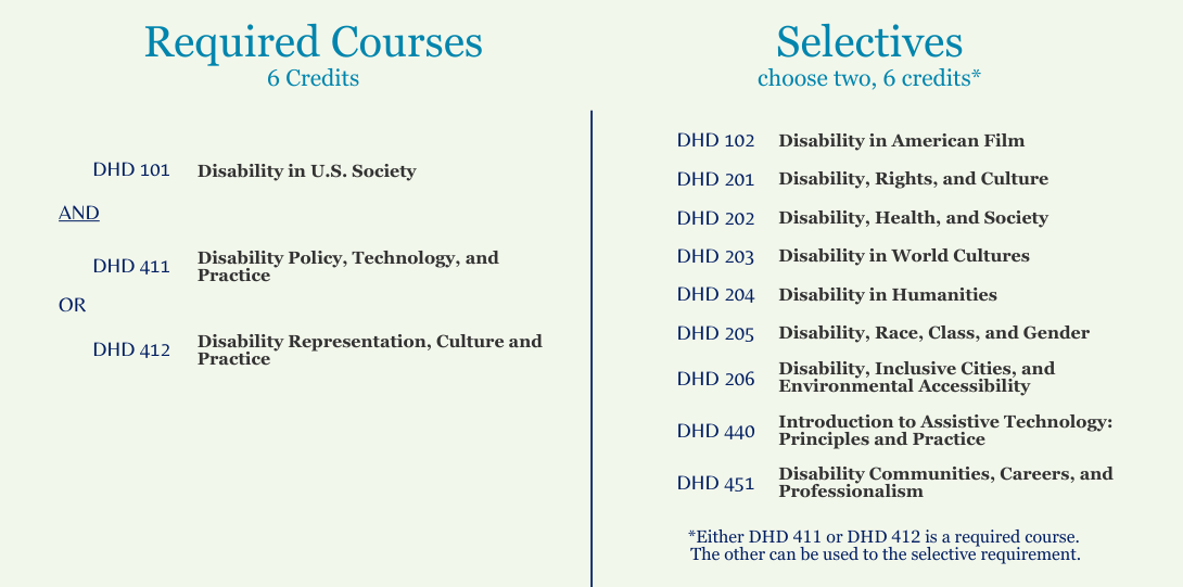 A schedule of required and selective courses. Required courses. 6 credits. DHD 101 Disability in U.S. Society AND DHD 411 Disability Policy, Technology, and Practice OR DHD 412 Disability Representation, Culture and Practice. Selectives, choose two, six credits*. DHD 102 Disability in American Film. DHD 201 Disability, rights, and culture. DHD 202 Disability, health, and society. DHD 203 Disability in world cultures. DHD 204 Disability in humanities. DHD 205 Disability, race, class, and gender. DHD 206 Disability, inclusive cities, and environmental accessibility. DHD 440 Introduction to assistive technology: principles and practice. DHD 451 Disability communities, careers, and professionalism. *Either DHD 411 or DHD 412 is a required course. The other can be used to the selective requirement.