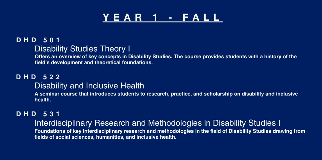 Year 1 - Fall. DHD 501. Disability Studies Theory I. Offers an overview of key concepts in Disability Studies. The course provides students with a history of the field’s development and theoretical foundations. DHD 522. Disability and Inclusive Health. A seminar course that introduces students to research, practice, and scholarship on disability and inclusive health. DHD 531. Interdisciplinary Research and Methodologies in Disability Studies I. Foundations of key interdisciplinary research and methodologies in the field of Disability Studies drawing from fields of social sciences, humanities, and inclusive health.