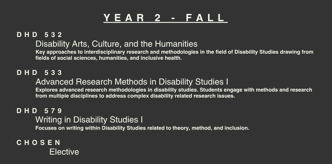 Year 2 - Fall. DHD 532 Disability Arts, Culture, and the Humanities. Key approaches to interdisciplinary research and methodologies in the field of Disability Studies drawing from fields of social sciences, humanities, and inclusive health. DHD 533 Advanced Research Methods in Disability Studies I.  Explores advanced research methodologies in disability studies. Students engage with methods and research from multiple disciplines to address complex disability related research issues. DHD 579 Writing in Disability Studies I. Focuses on writing within Disability Studies related to theory, method, and inclusion. CHOSEN. Elective.