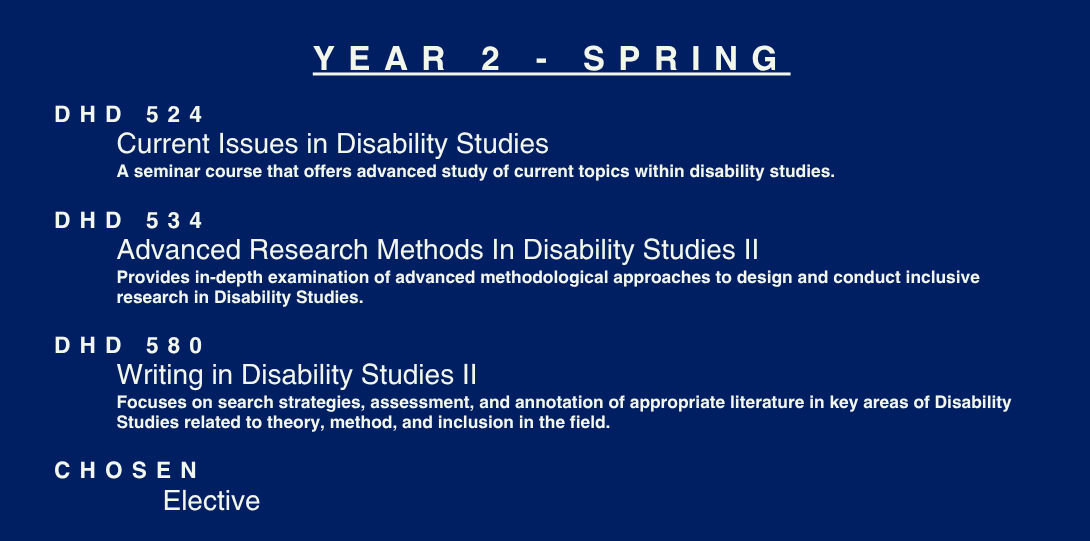 YEAR 2 - SPRING. DHD 524. Current Issues in Disability Studies. A seminar course that offers advanced study of current topics within disability studies. DHD 534. Advanced Research Methods In Disability Studies II. Provides in-depth examination of advanced methodological approaches to design and conduct inclusive research in Disability Studies. DHD 580. Writing in Disability Studies II. Focuses on search strategies, assessment, and annotation of appropriate literature in key areas of Disability Studies related to theory, method, and inclusion in the field. CHOSEN Elective.