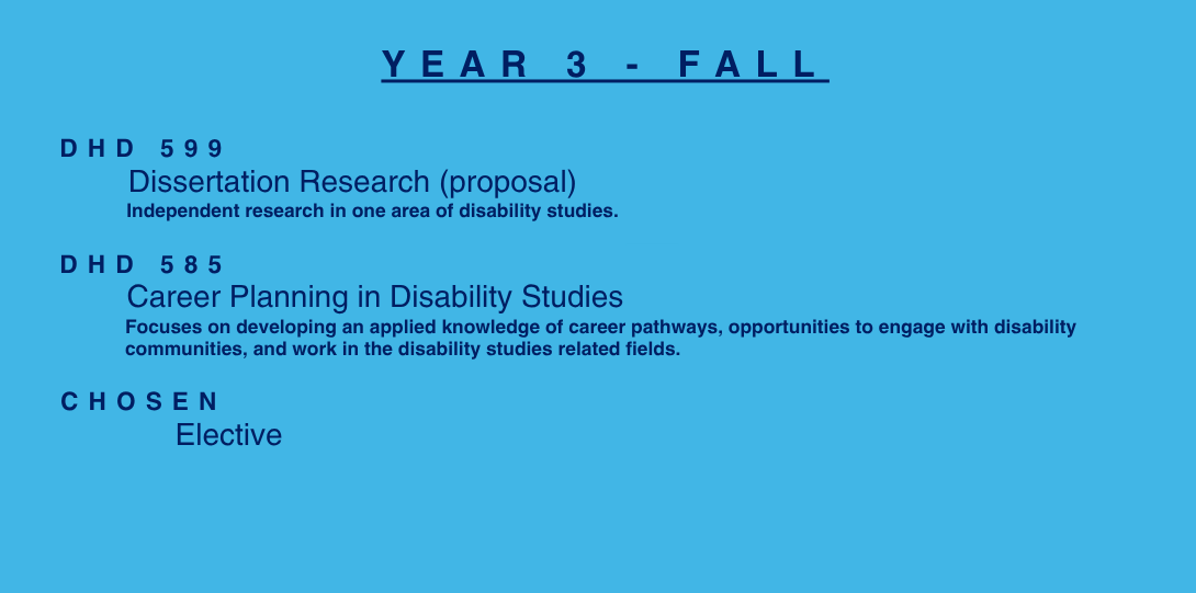 YEAR 3 - FALL. DHD 599. Dissertation Research (proposal). Independent research in one area of disability studies. DHD 585. Career Planning in Disability Studies.Focuses on developing an applied knowledge of career pathways, opportunities to engage with disability communities, and work in the disability studies related fields. CHOSEN Elective.